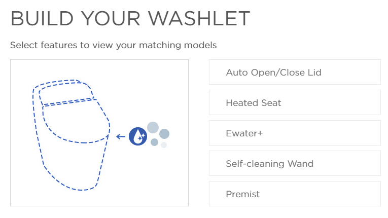 Read more about the article TOTO Washlet Site – Build your Own