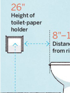 Read more about the article Know Your (Home Design) Numbers!