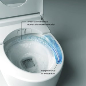 Read more about the article TOTO Cleanovation Cefiontect and Tornado Flush